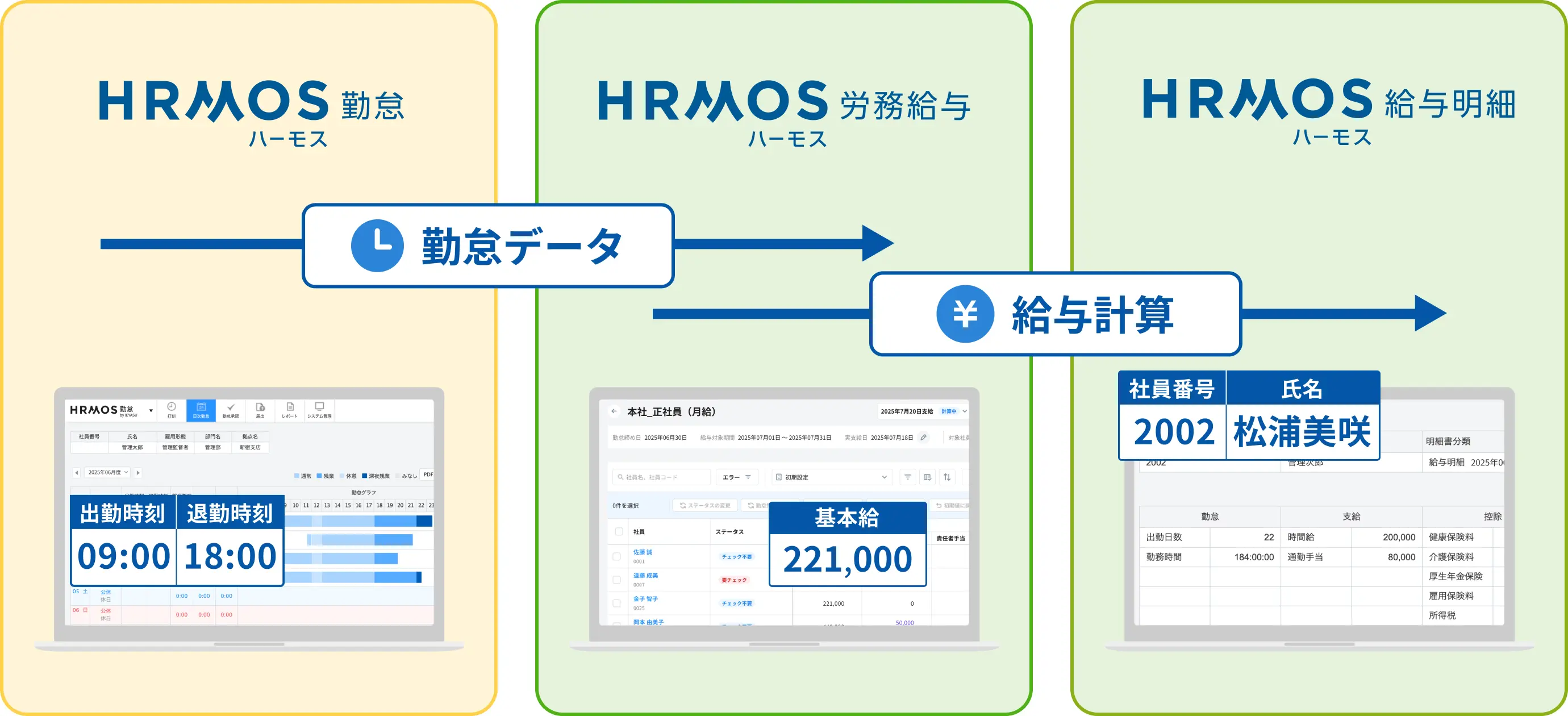 勤怠データと給与計算の連携、給与明細発行もラクに