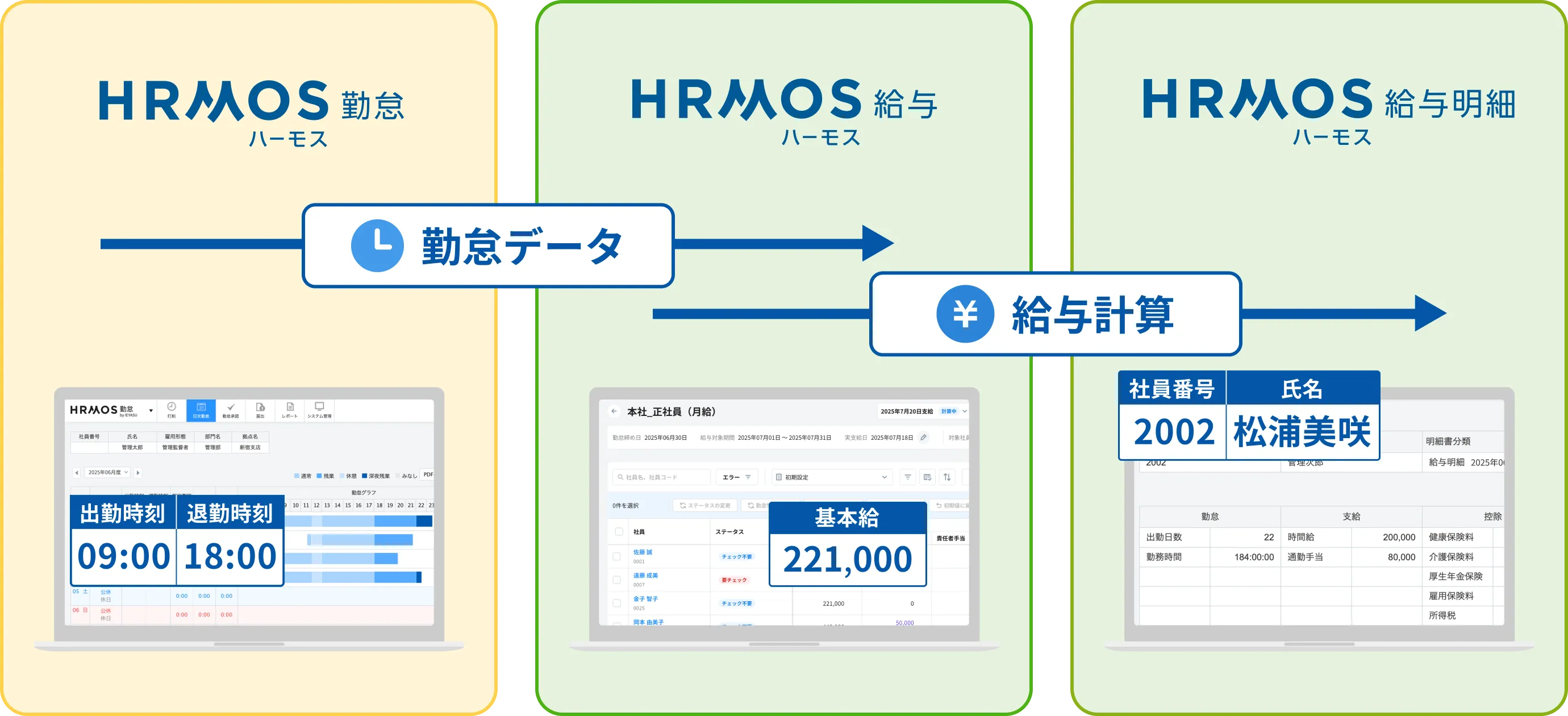 勤怠データと給与計算の連携、給与明細発行もラクに