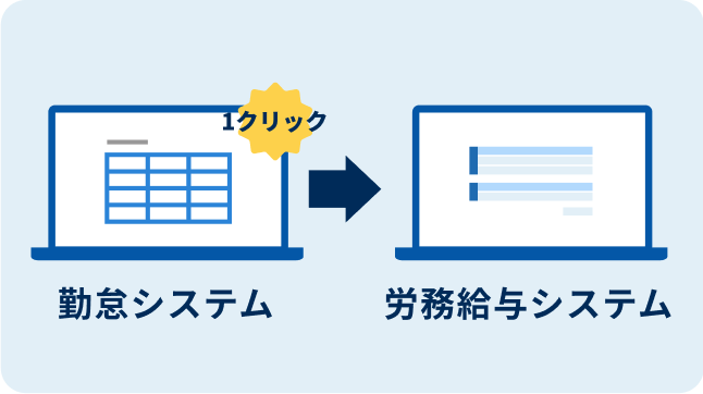 ②勤怠データを1クリックで給与情報に反映