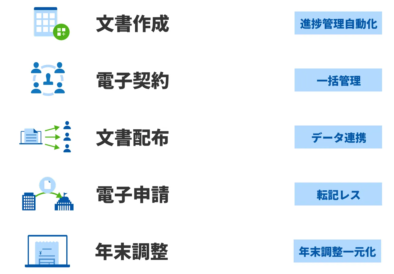 業務が全てシームレスに!