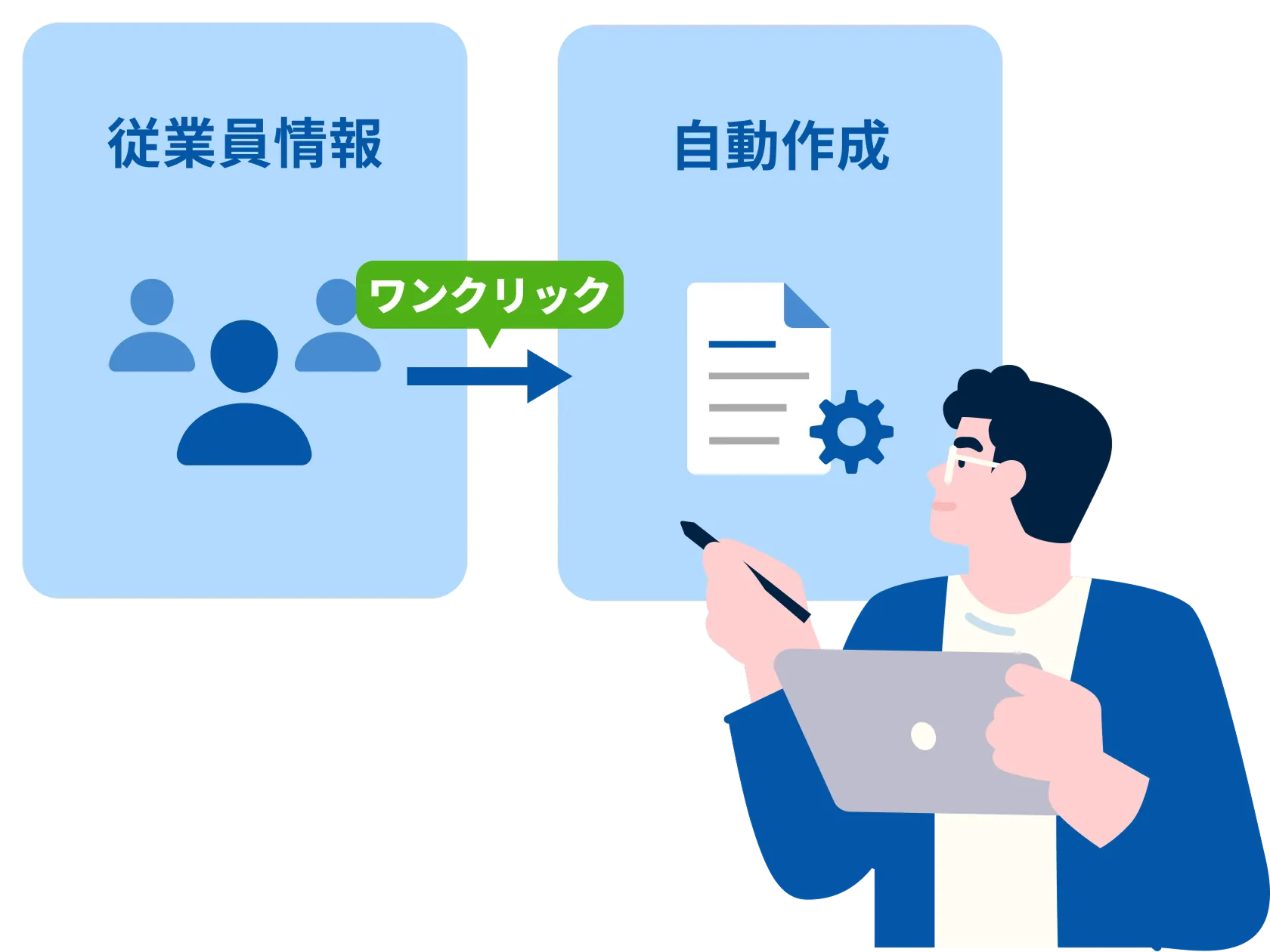 テンプレートを選ぶだけ、書類作成を自動化。