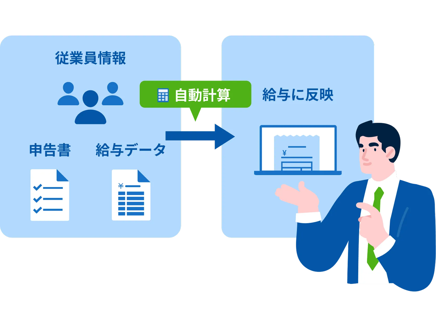 給与・申告情報から、年税額を自動計算
