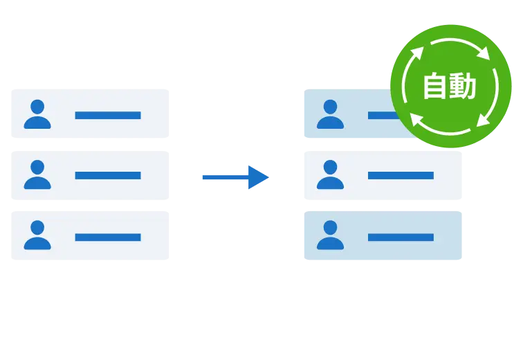 組織改編・人事異動処理がシステム上で自動的にアップデート