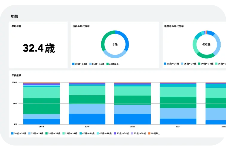 誰でも簡単に人的資本を可視化