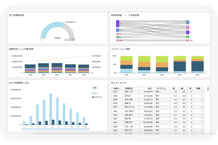 自社の打ち手につながるカスタム分析