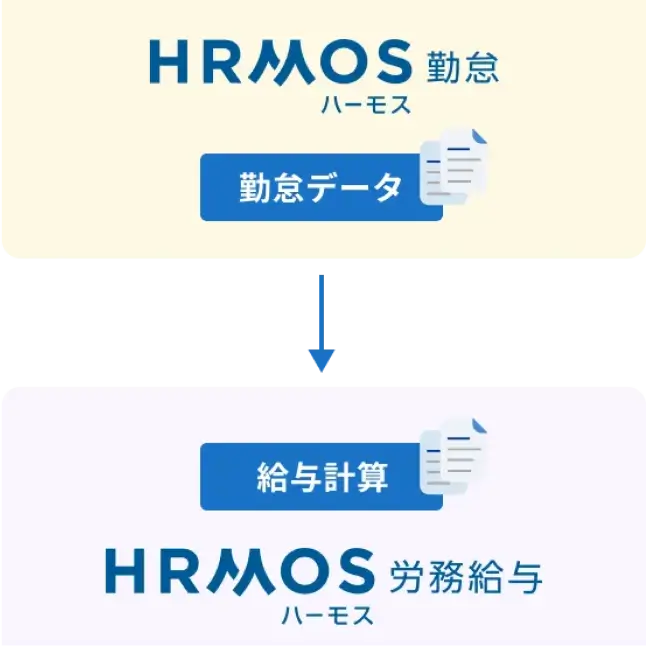 勤怠データを自動で取り込み、給与計算に反映