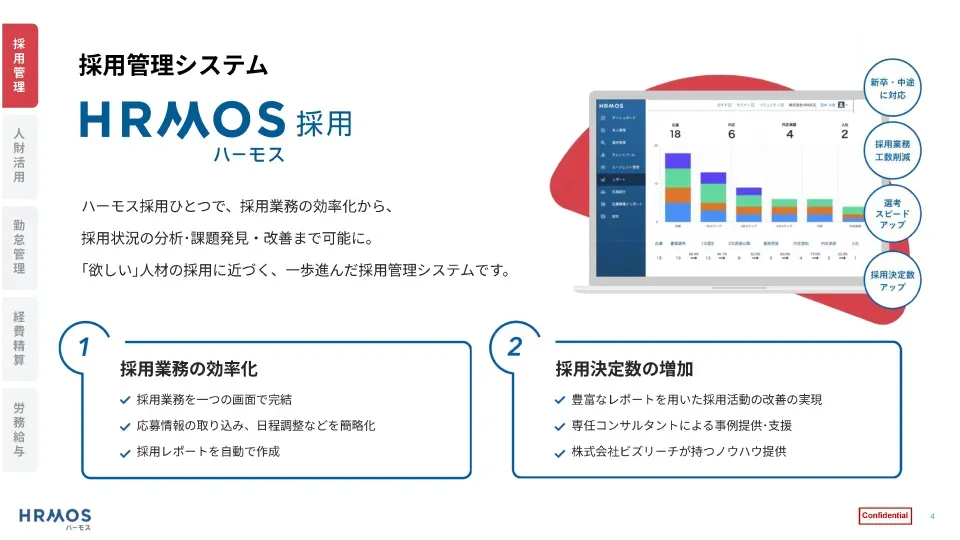 全サービスまとめてご案内！ハーモスまるわかり資料03