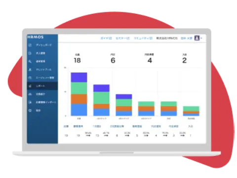 採用管理システムハーモス採用