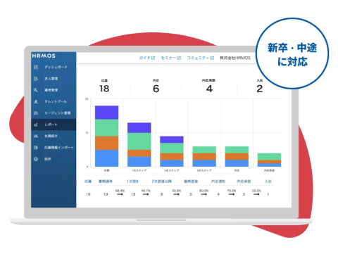 採用管理システムハーモス採用