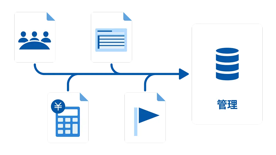 入退社手続き、各種<br>ワークフローの効率化