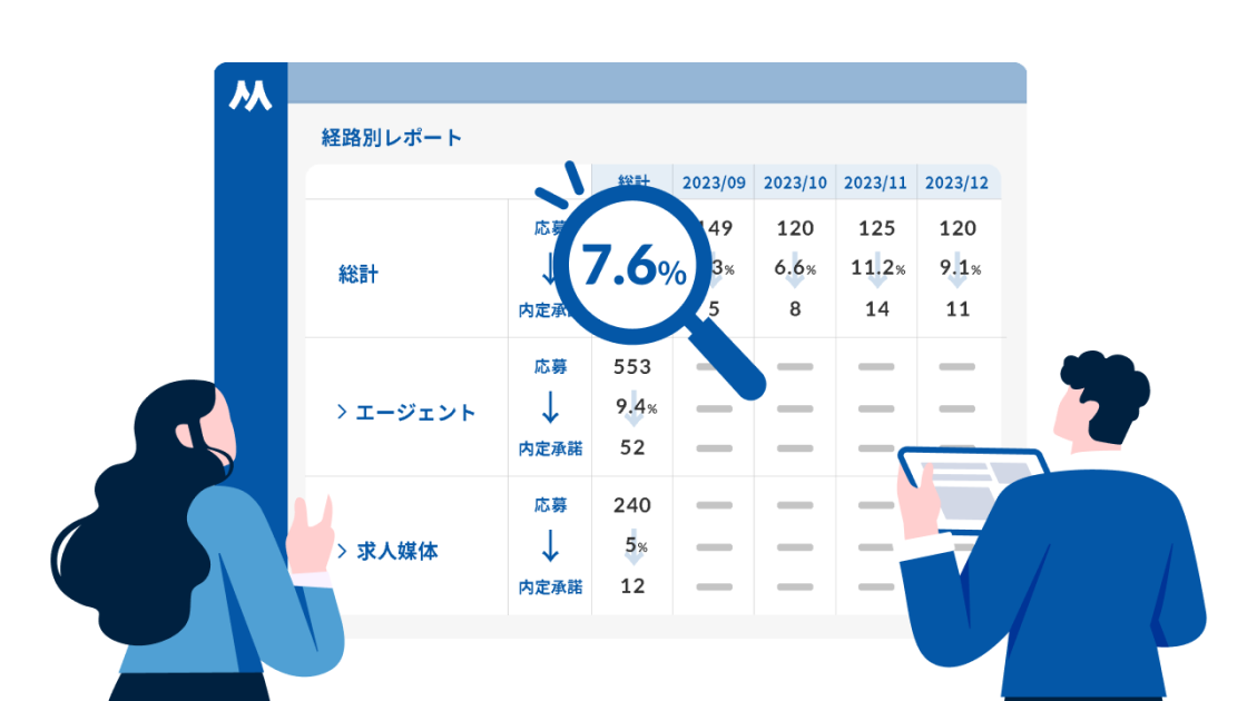 辞退傾向、チャネル・部門別成果など課題が「見える」レポートを自動蓄積