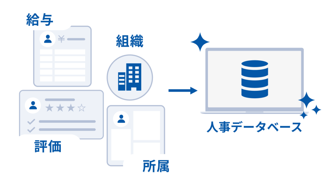 給与・組織・評価・所属 → 人事データベース