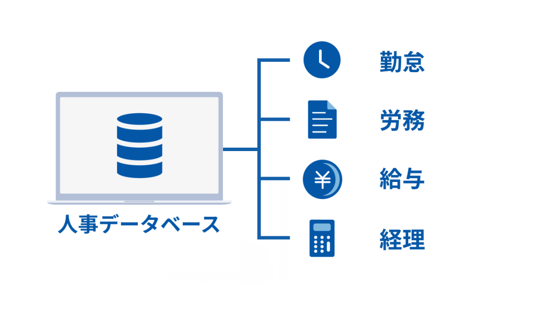 人事データベース - 勤怠・労務・給与・経理