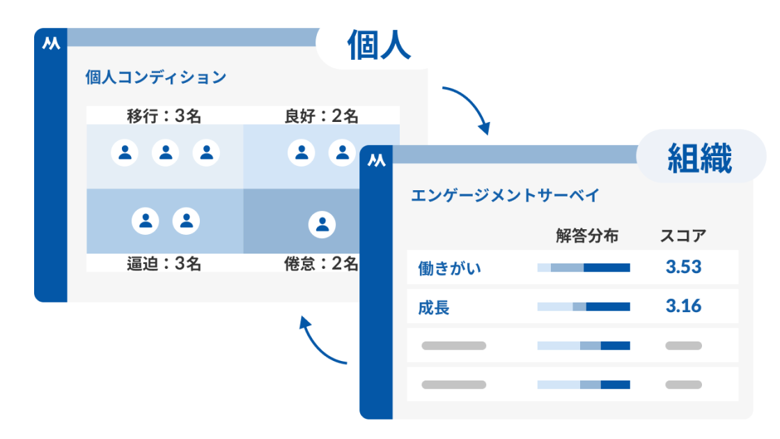 個人 ←→ 組織